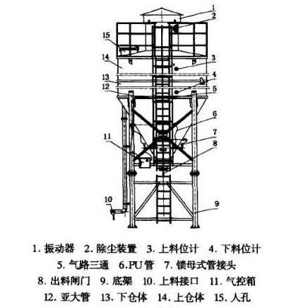 石灰料仓结构图