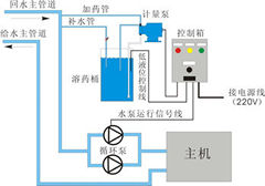 加药系统图纸