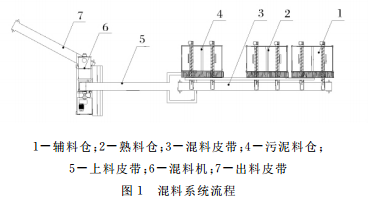 污泥料仓原理图1